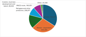 Remigration by stealth? The government’s earned settlement proposals