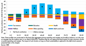 Who is emigrating from the UK?