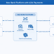 Neo Bank Platform With A2A Payments