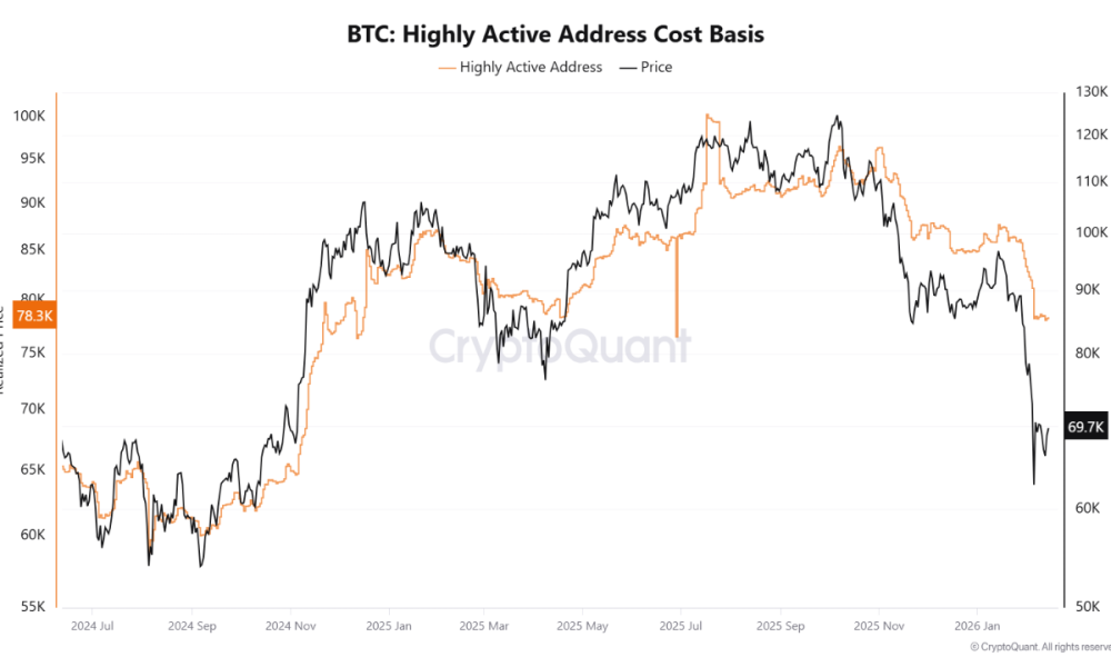 Bitcoin's $78K Realized Price Emerges as Make-or-Break Level for Market Recovery