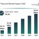 P2P Payment Market Report