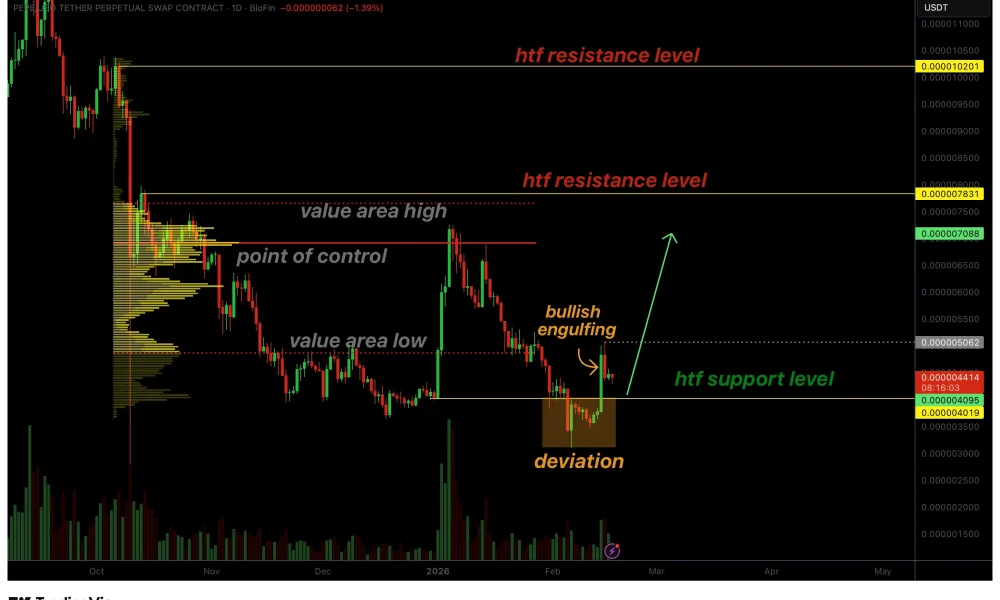 Pepe price reclaims structure as bullish engulfing candles signal reversal - 1