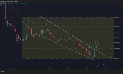 Pi Network price has formed multiple bullish patterns on the daily chart.