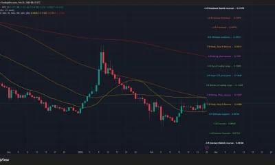 Polygon price is close to confirming a bullish crossover on the daily chart.