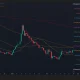 Polygon price is close to confirming a bullish crossover on the daily chart.