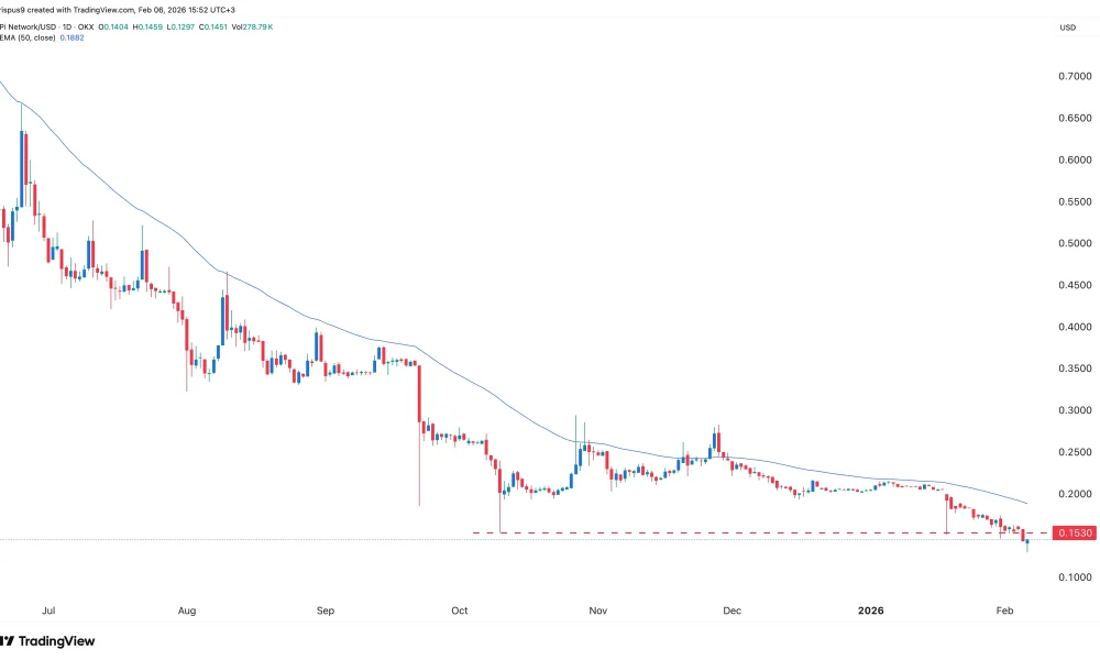 PI Network price rises after a major Kraken development - 2