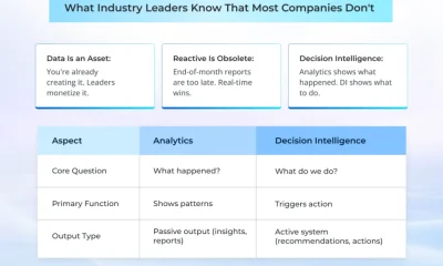 Predictive Analytics image