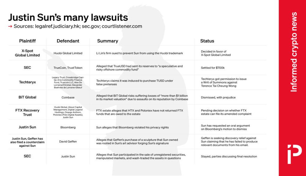 The legal battles of Justin Sun