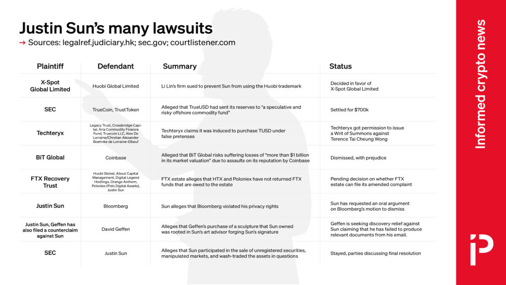 The legal battles of Justin Sun