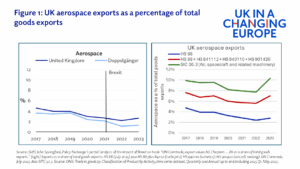 Brexit and trade: time to face the sectoral facts