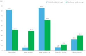 Gorton and Denton: A three cornered fight in a seat of two halves