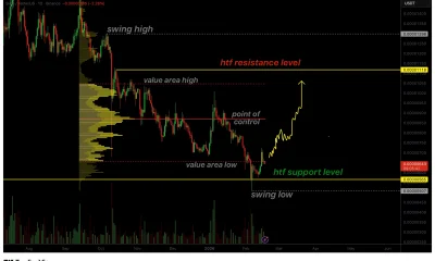 Shiba Inu price stabilizes at monthly support as oversold conditions ease - 1