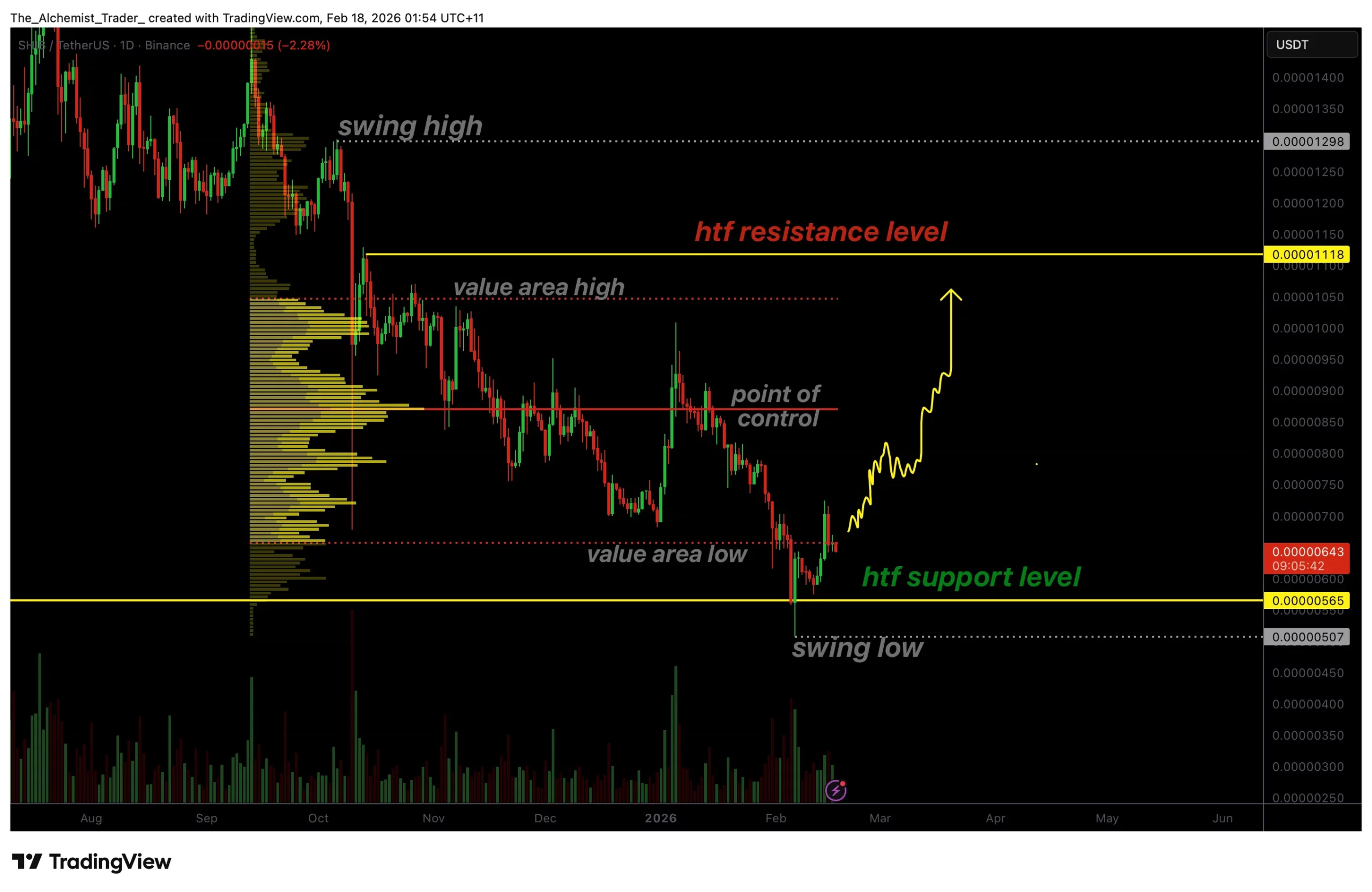 Shiba Inu price stabilizes at monthly support as oversold conditions ease - 1