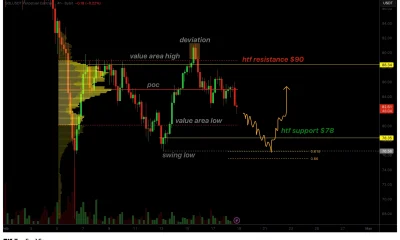 Solana price risks a drop below $80 as bearish engulfing candles indicate weakness - 1
