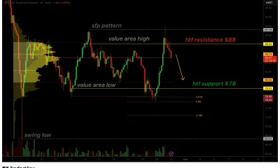 Solana price slips back into old range as $78 support comes into focus - 1