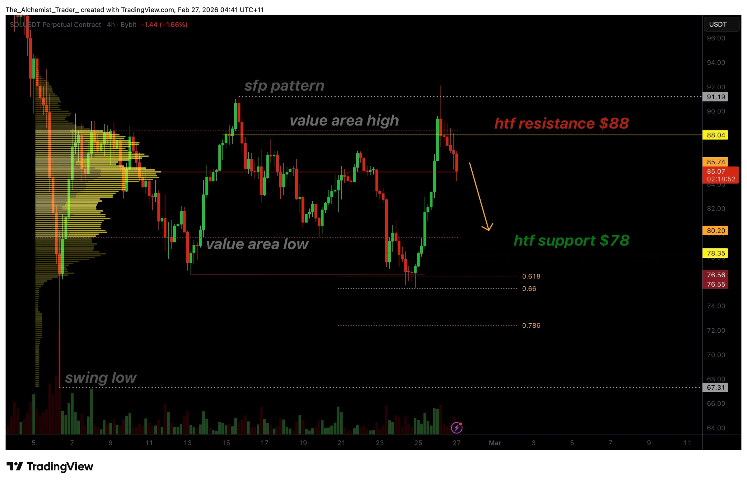 Solana price slips back into old range as $78 support comes into focus - 1