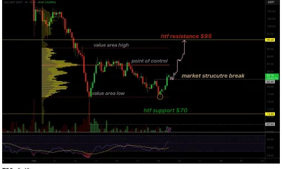 Solana price breaks local bearish structure as $95 target comes into focus - 1
