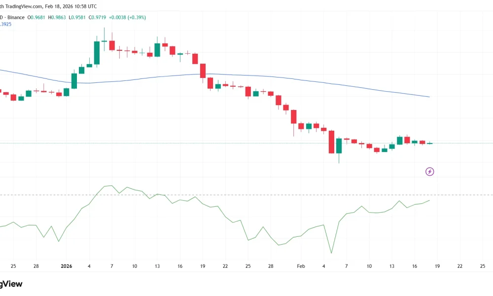 SUI token price prediction as Grayscale Sui Staking ETF begins trading today - 2