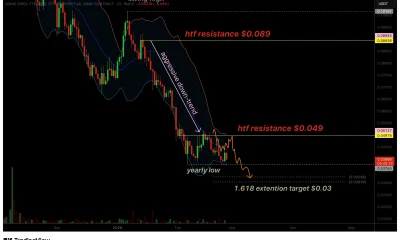 Sonic price eyes new yearly lows as aggressive downtrend continues - 1