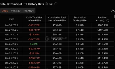 Bitcoin ETFs data: SoSo Value