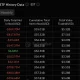 Bitcoin ETFs data: SoSo Value