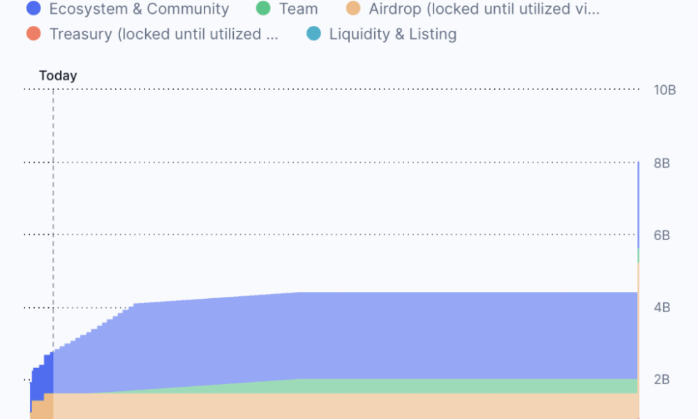 Aster price continues to bleed as CEO responds