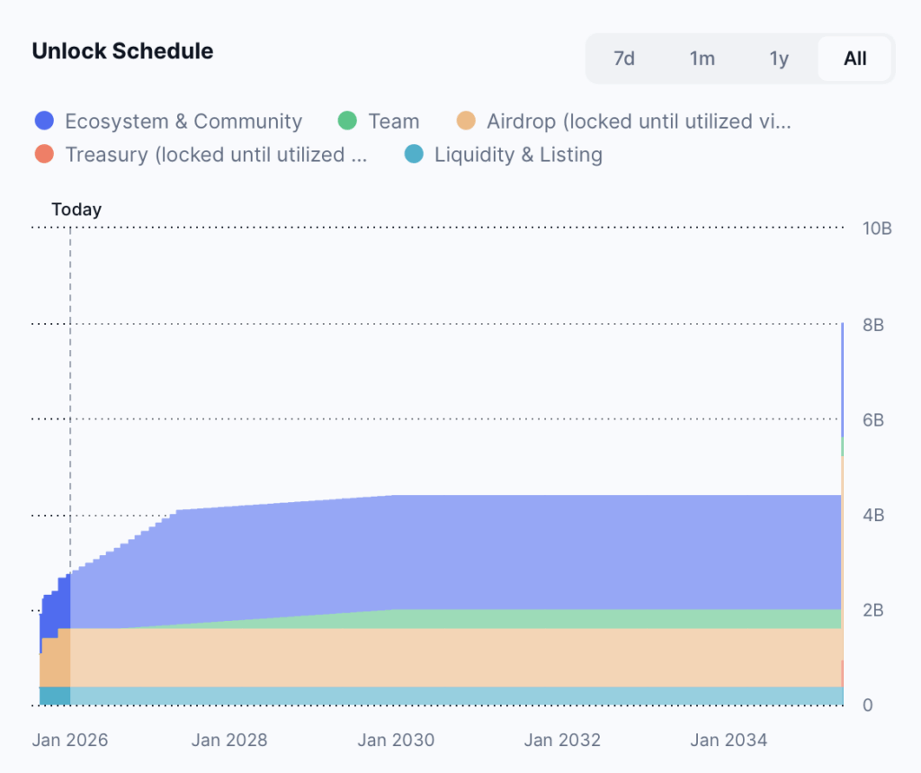 Aster price continues to bleed as CEO responds