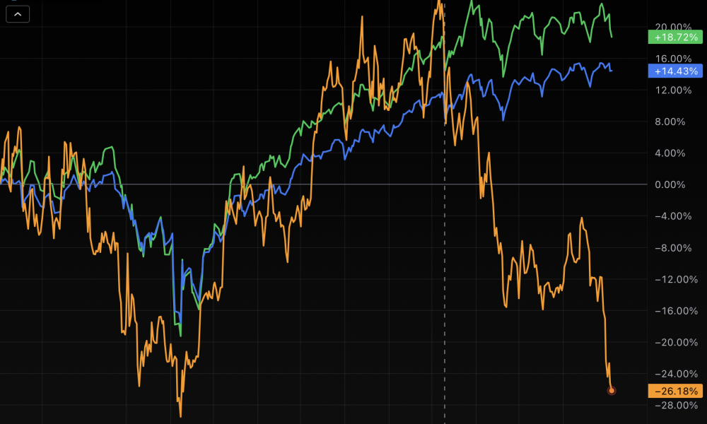 Lawsuits are piling up against Binance over Oct. 10