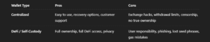 DeFi Wallets vs Centralized Wallets: Who Really Owns Your Crypto?