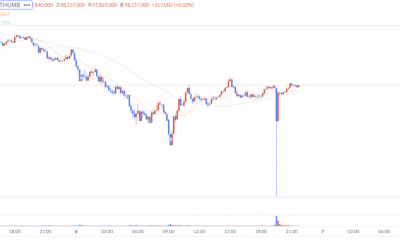 Bithumb accidentally gave away 2,000 BTC and crashed its market