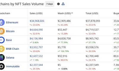 blockchain by NFT sales