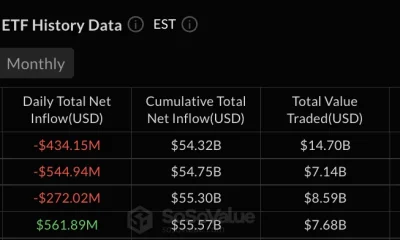 Bitcoin ETFs data: SoSo Value