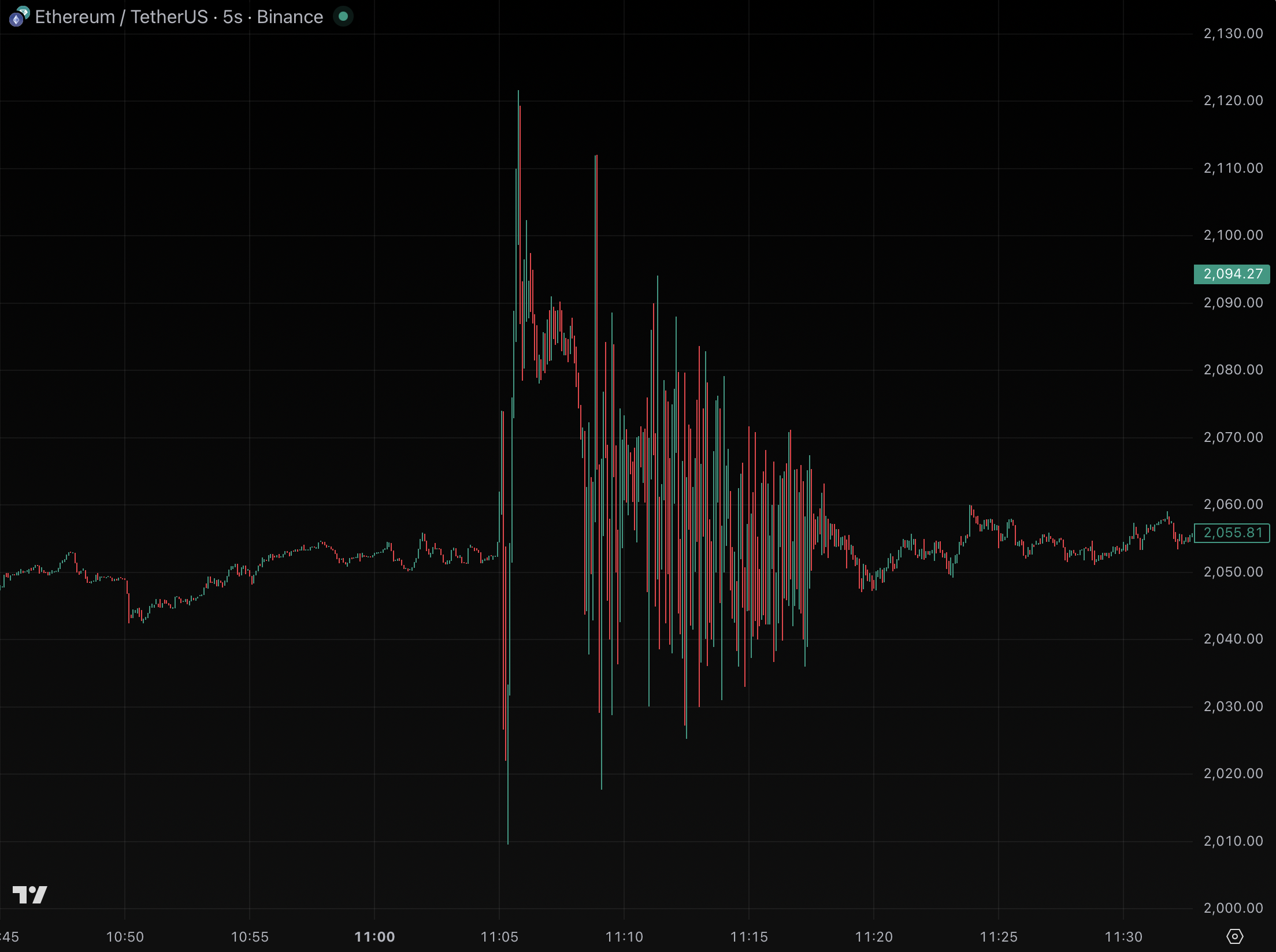 Binance critics revive trading allegations against CZ after ETH whipsaw