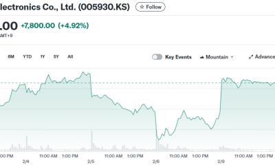 Samsung Electronics Co., Ltd. (005930.KS)