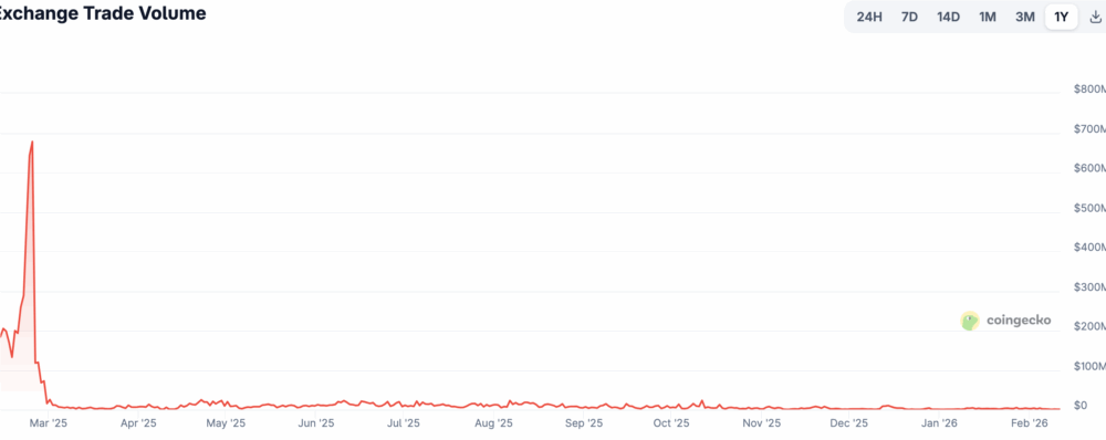 Arkham to turn forgotten CEX into future DEX