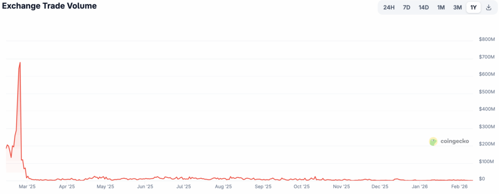 Arkham to turn forgotten CEX into future DEX