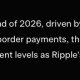 grok ai xrp