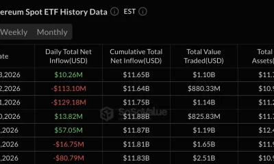 Ethereum ETF data