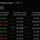 Ethereum ETF data