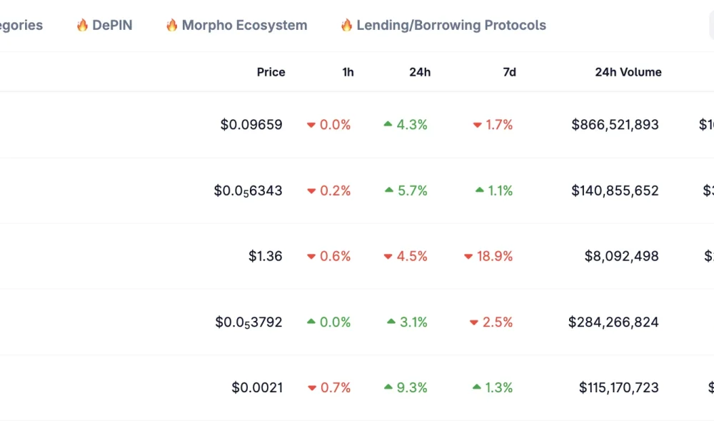 total meme coin market cap