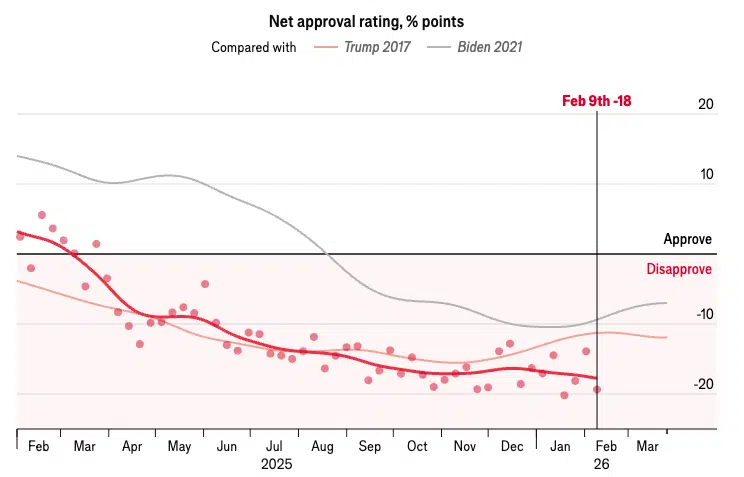 Trump seizes the reins of the US Midterm Elections