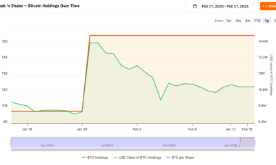 Steak 'n Shake Reports Bitcoin Acceptance Has 'Dramatically' Lifted Sales in 9 Months