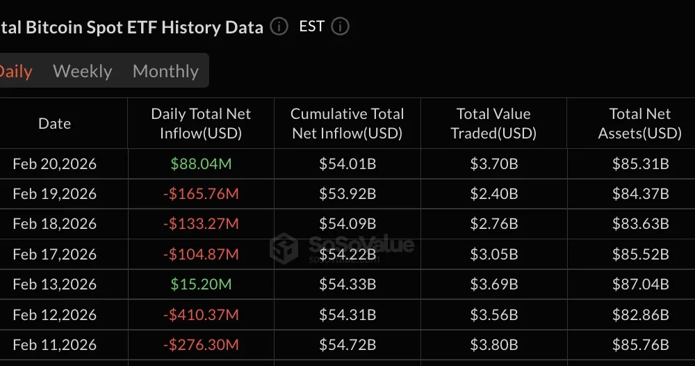 Bitcoin ETF data