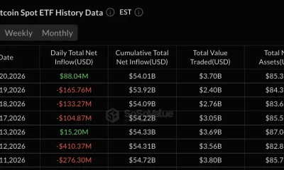 Bitcoin ETF data