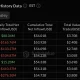 Bitcoin ETF data