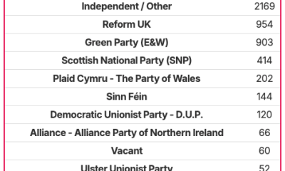 Green Party backed in Gorton & Denton by StopReformUK