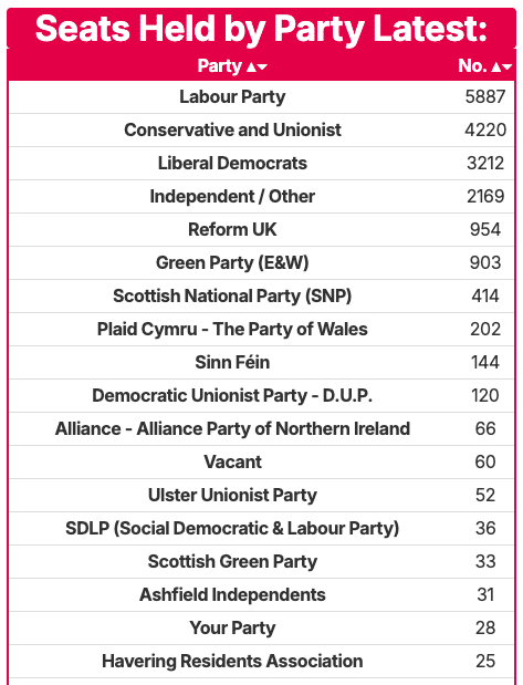 Green Party backed in Gorton & Denton by StopReformUK
