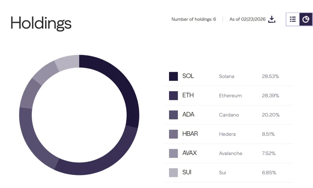 ADA price prediction as Grayscale boosts Cardano allocation - 1