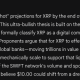 Google's Gemini AI Predicts the Price of XRP, Dogecoin and Shiba Inu by the end of 2026