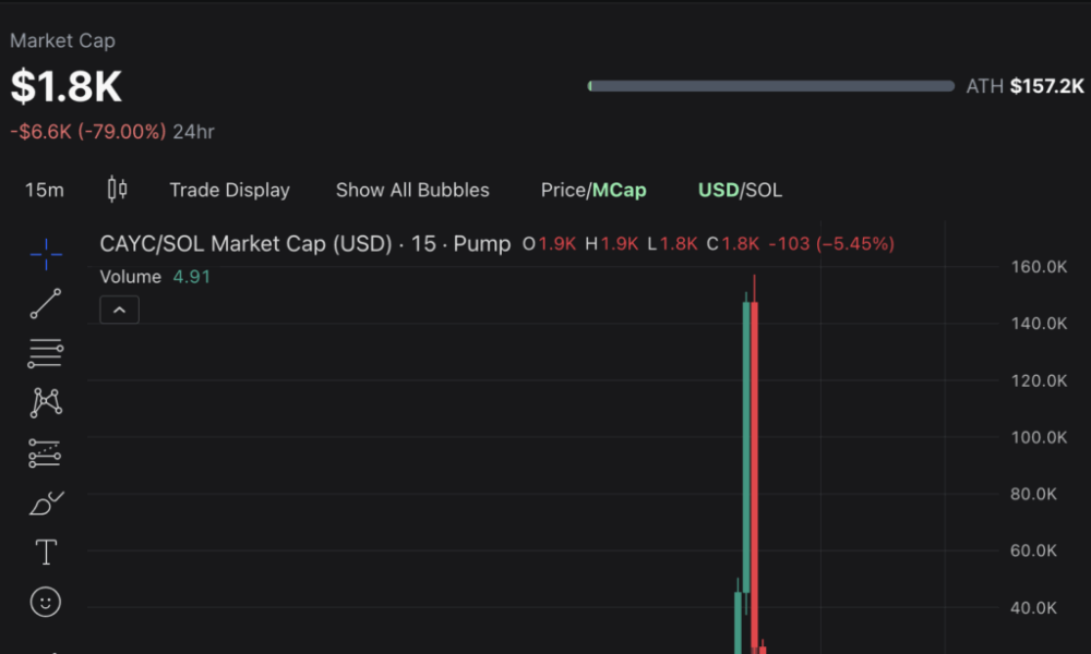 NFT investor Adam Weitsman's X account hacked to shill 'Clawed Ape Yacht Club'